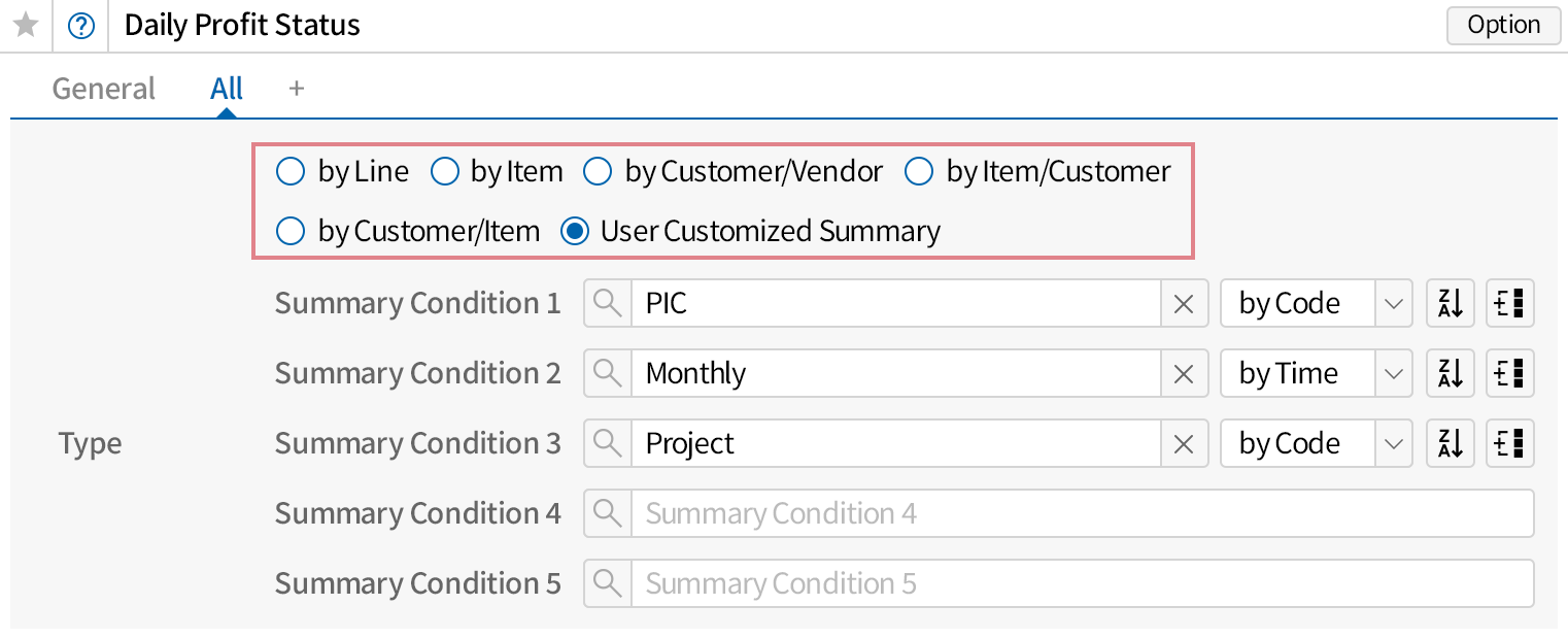 View the profit status in various conditions