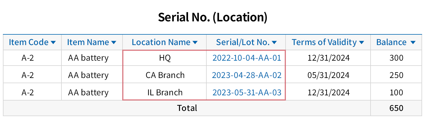 Inventory receive and release by serial/lot no.