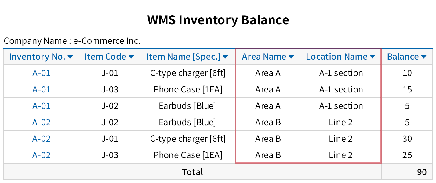 Inventory management by area/location within the warehouse