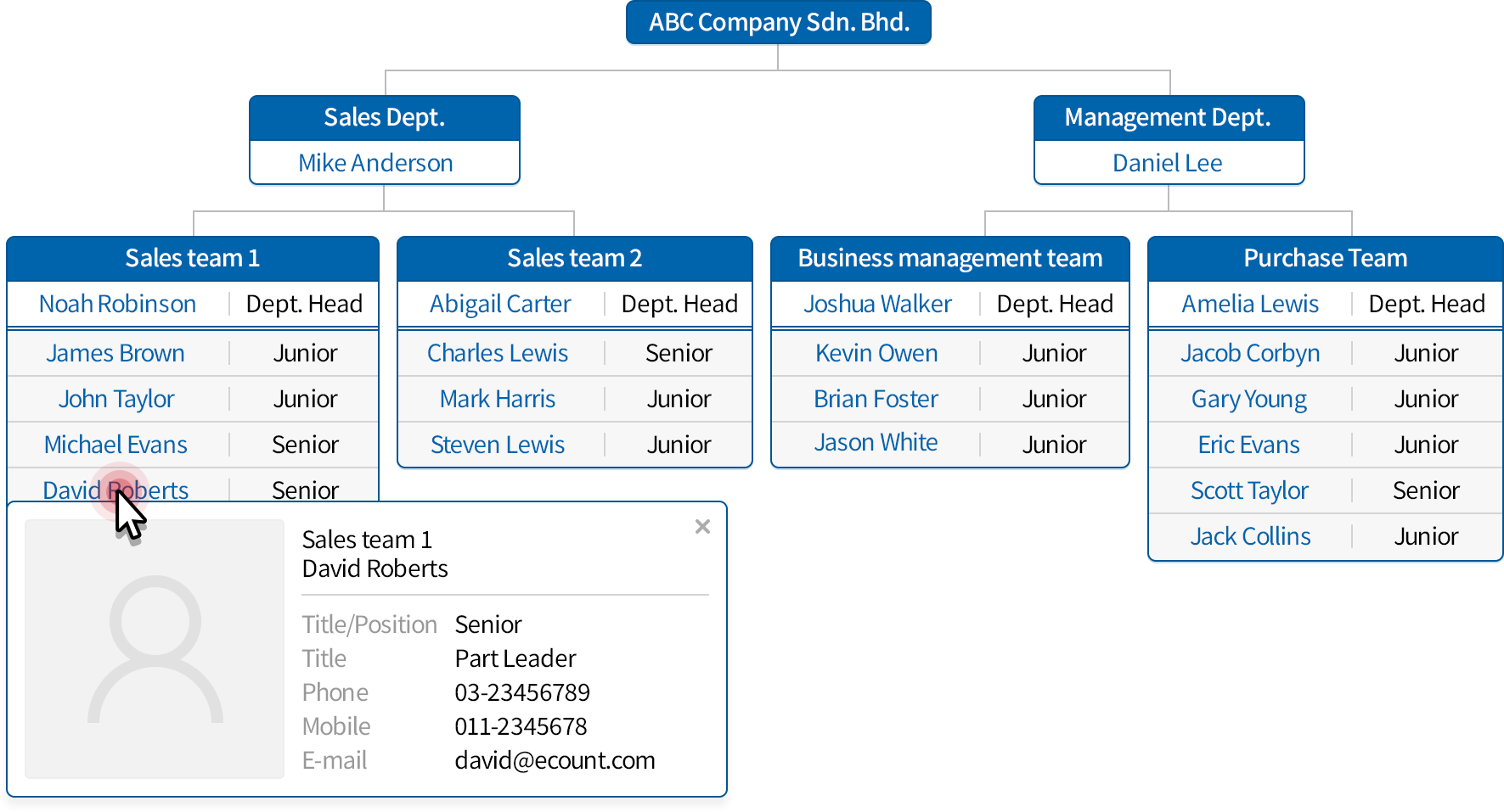 Organization chart management
