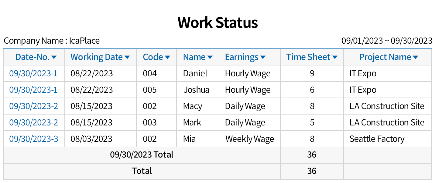 Temporary work management