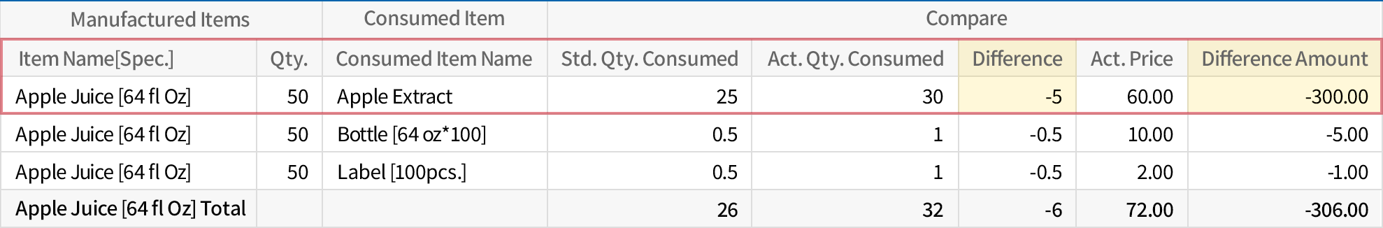Pre-cost vs Actual cost