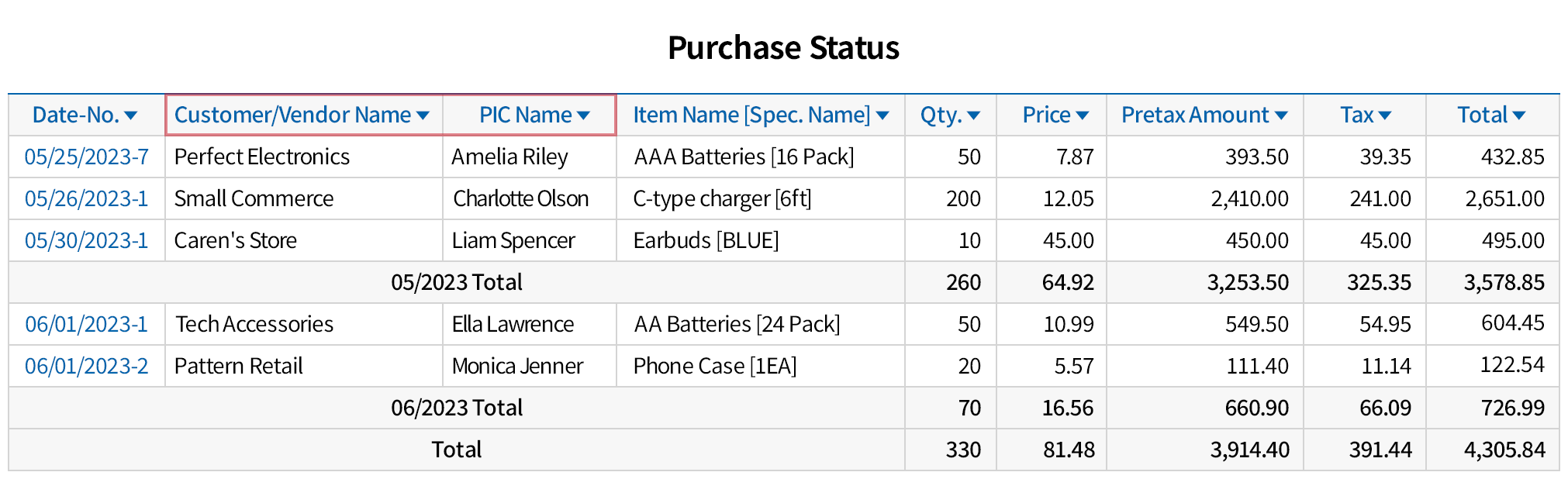 Instantly check desired Purchase data