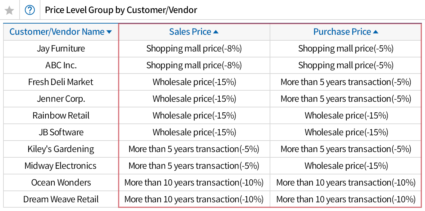 Customer/vendor price management