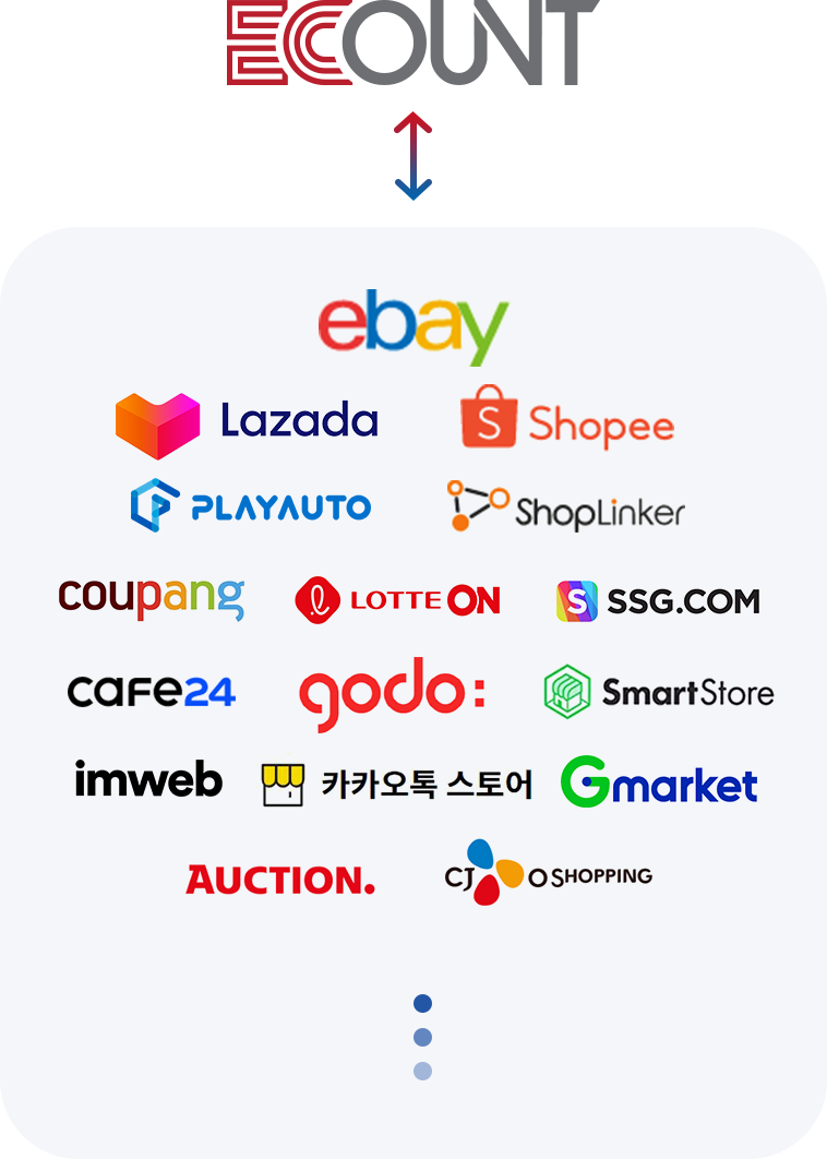 Integrated management of online stores