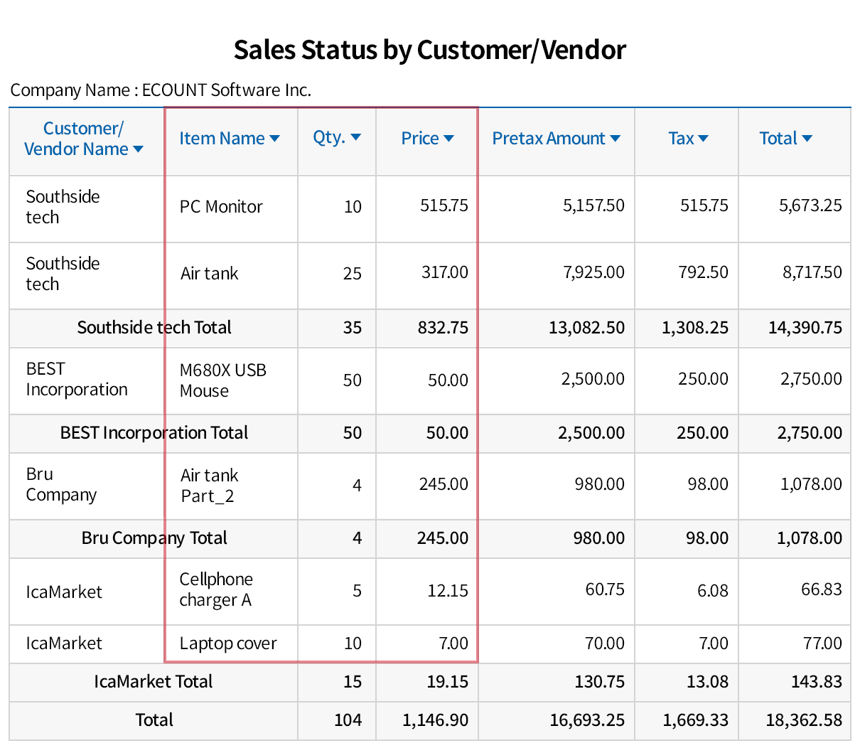 Automatic generation of sales status report