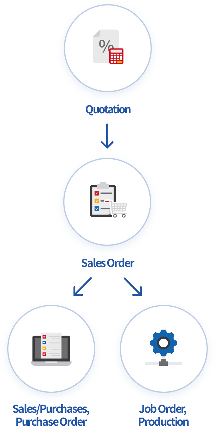 Diverse task integration
