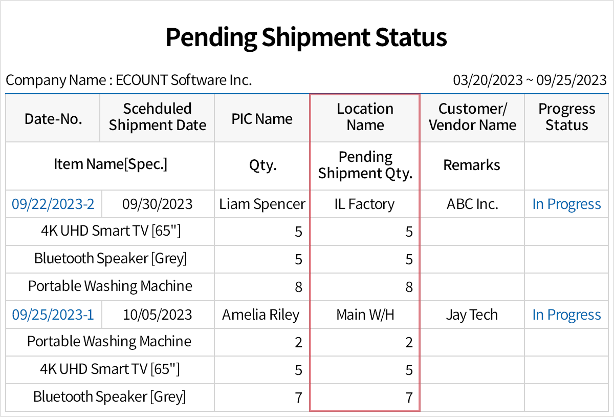 Simply enter ths shipping slips and generate/print shipment slips automatically