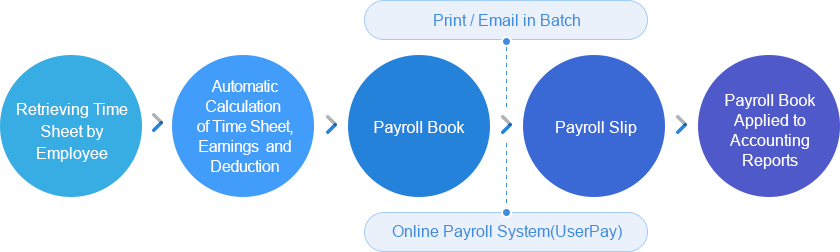Easy to Send Payroll Slip by Individual