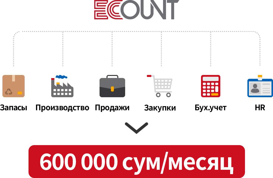 Все необходимые функции за 2 800 PHP в месяц