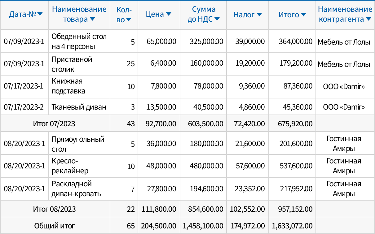 Стандартный формат статуса продаж