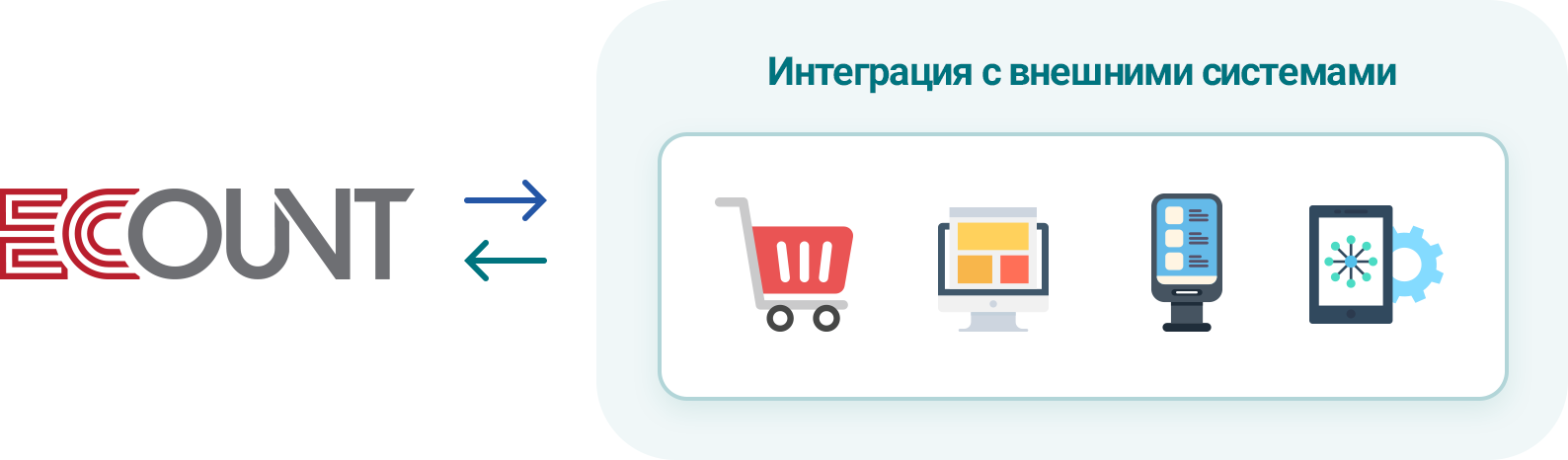 Интегрированное управление с использованием Open API