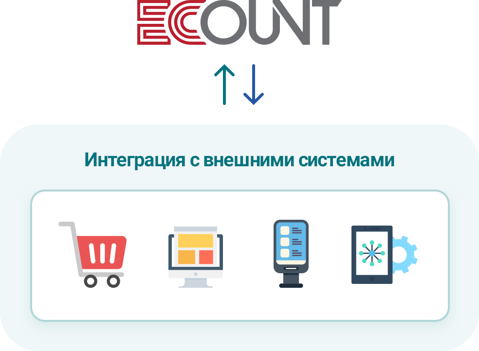 Интегрированное управление с использованием Open API