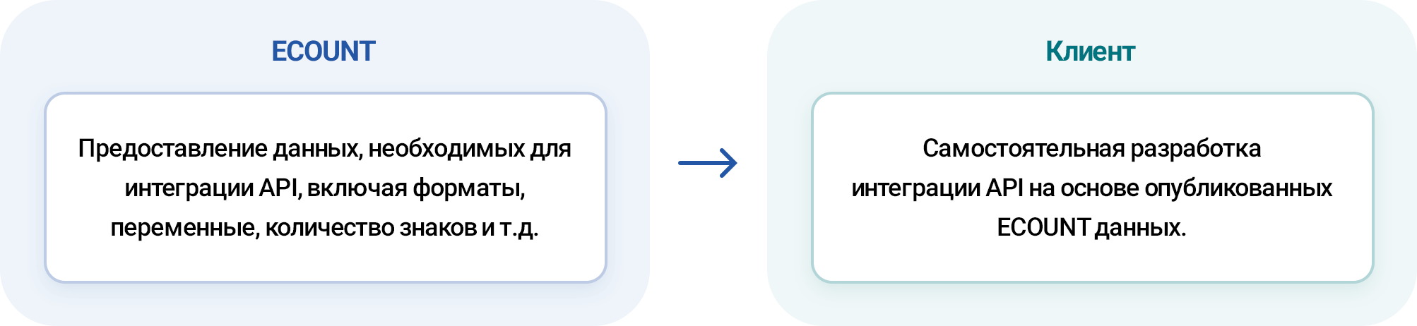Что такое ECOUNT Open API?
