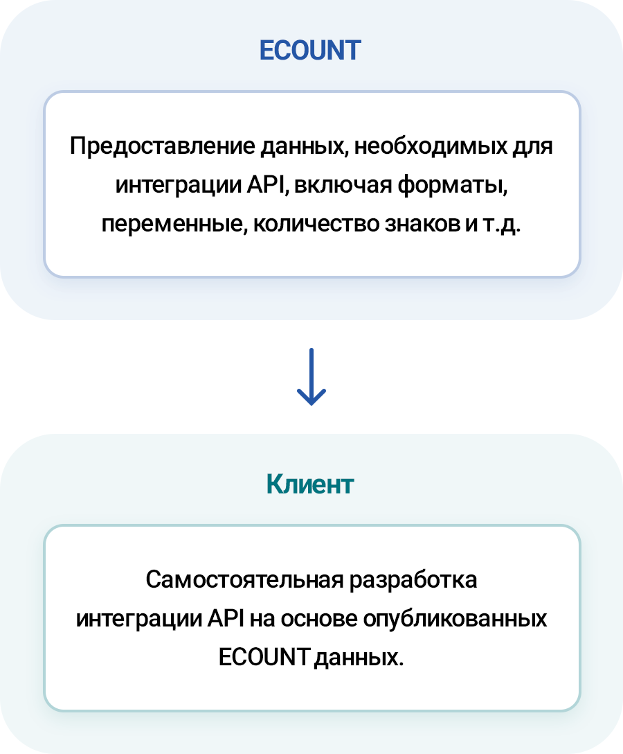 Что такое ECOUNT Open API?
