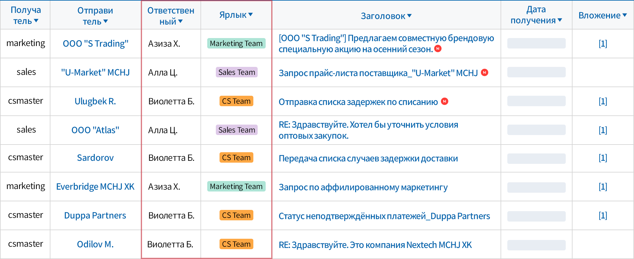 Почтовый ящик, который участники проверяют вместе