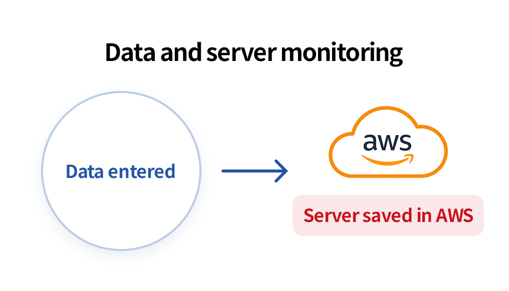 Servers saved in the Amazon Web Service(AWS)