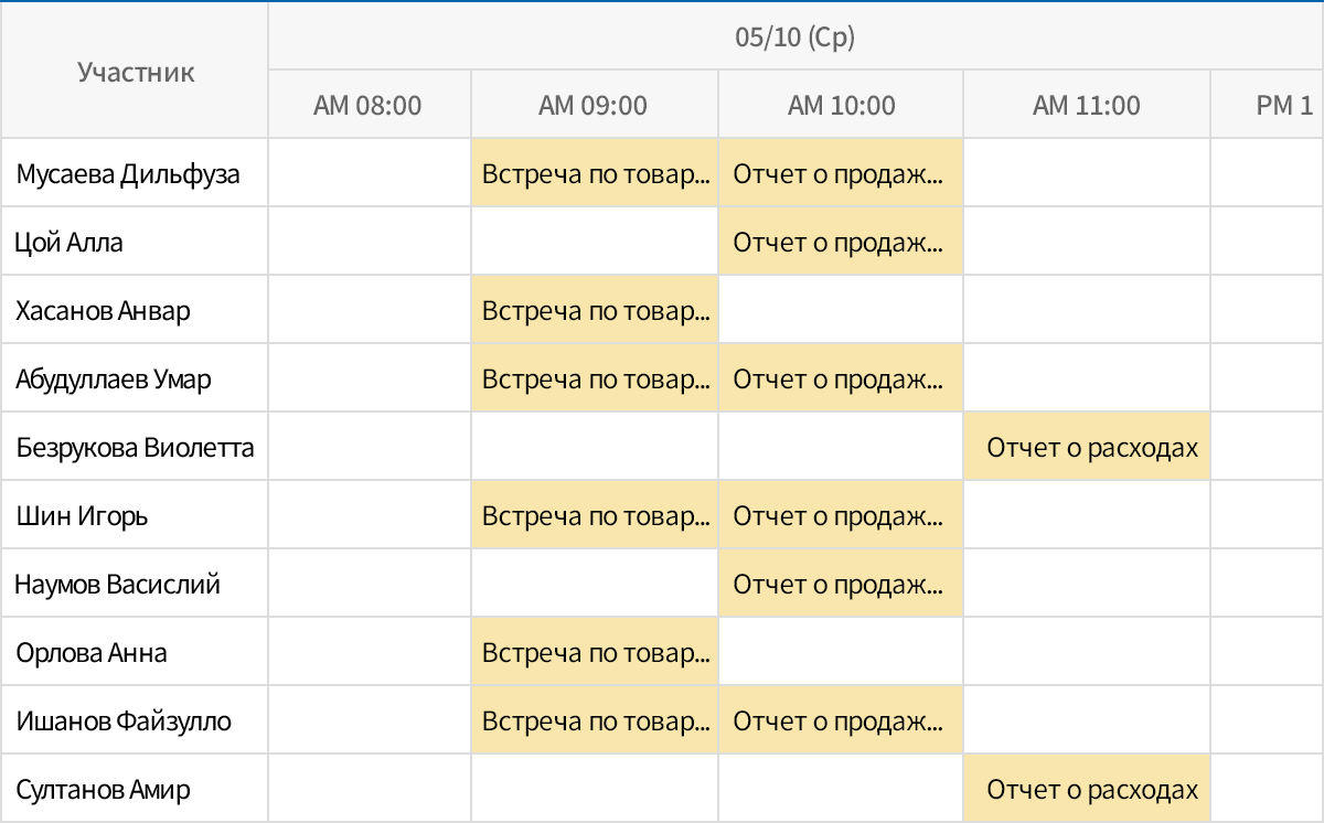 Расписание по временным интервалам