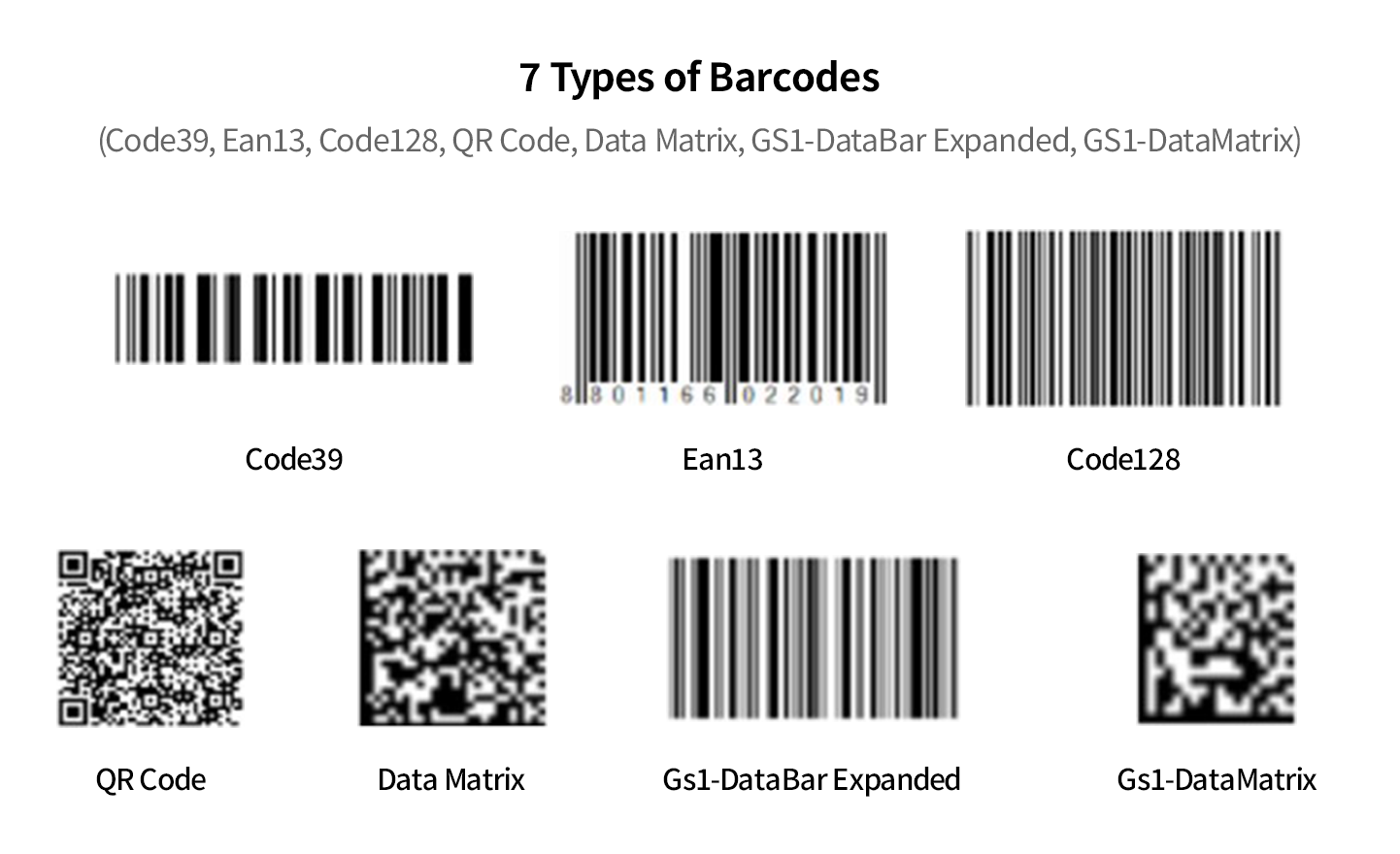 Generate the barcode in a desired format