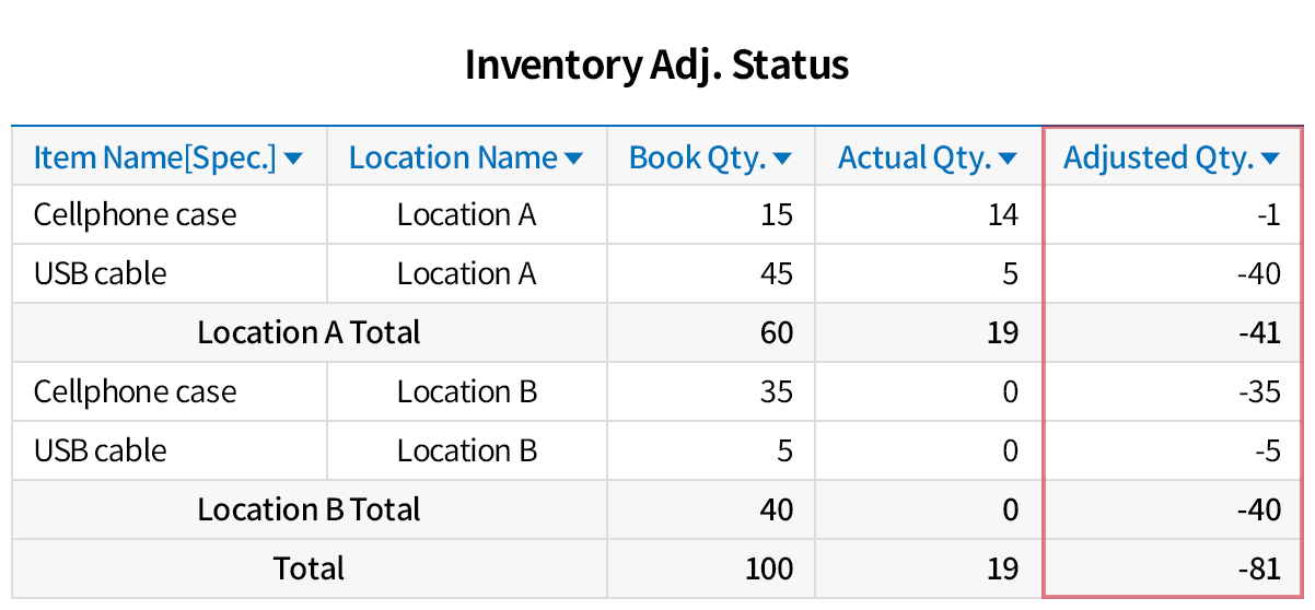 Adjust ERP inventory balance to match actual inventory