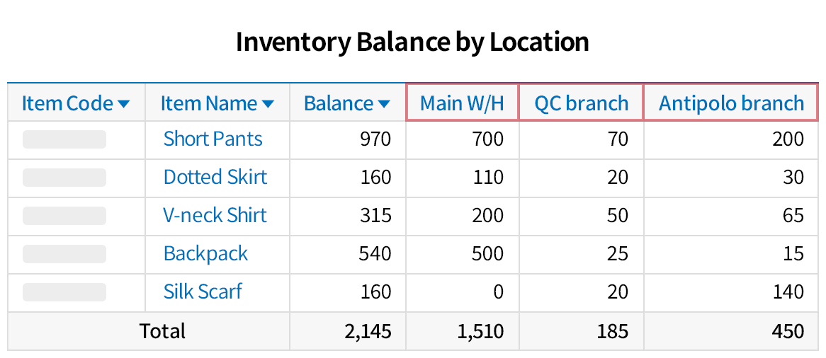 Easily manage multiple warehouses