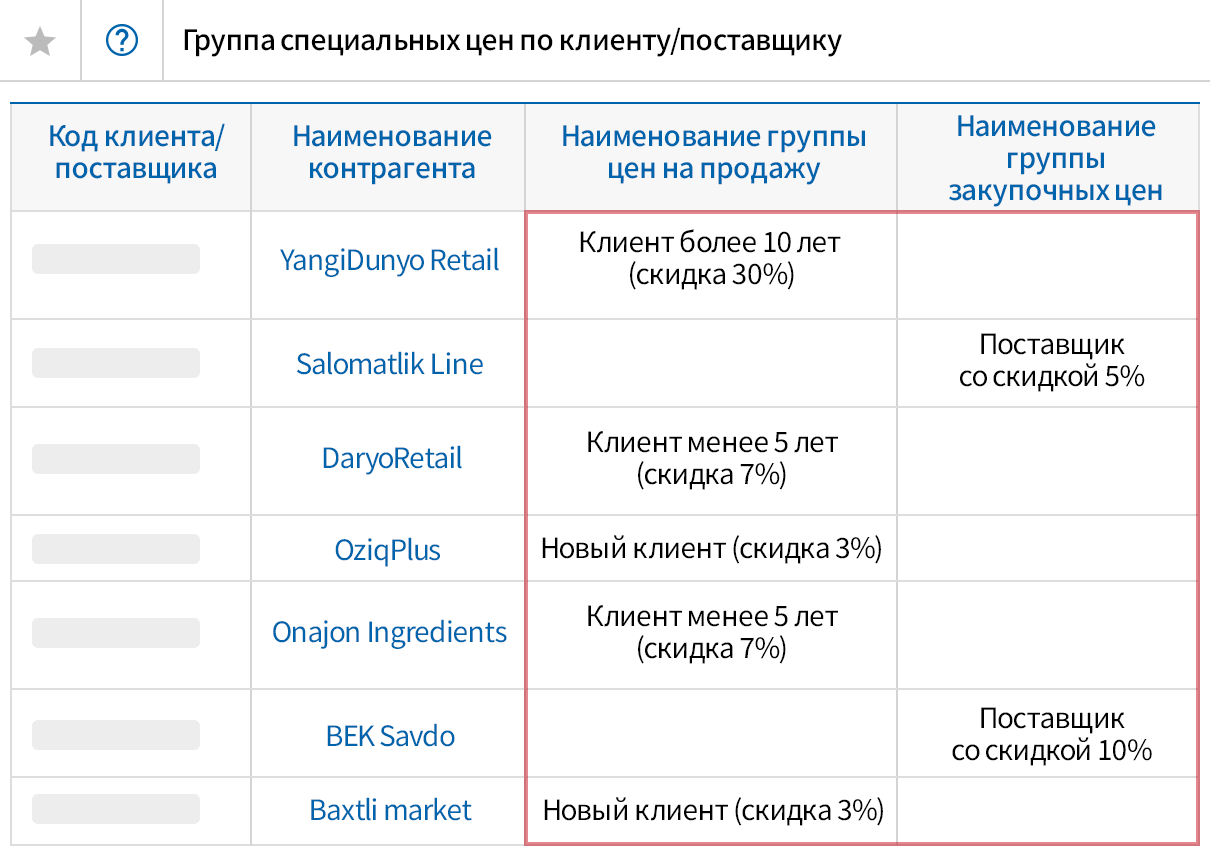 Скидка по клиенту