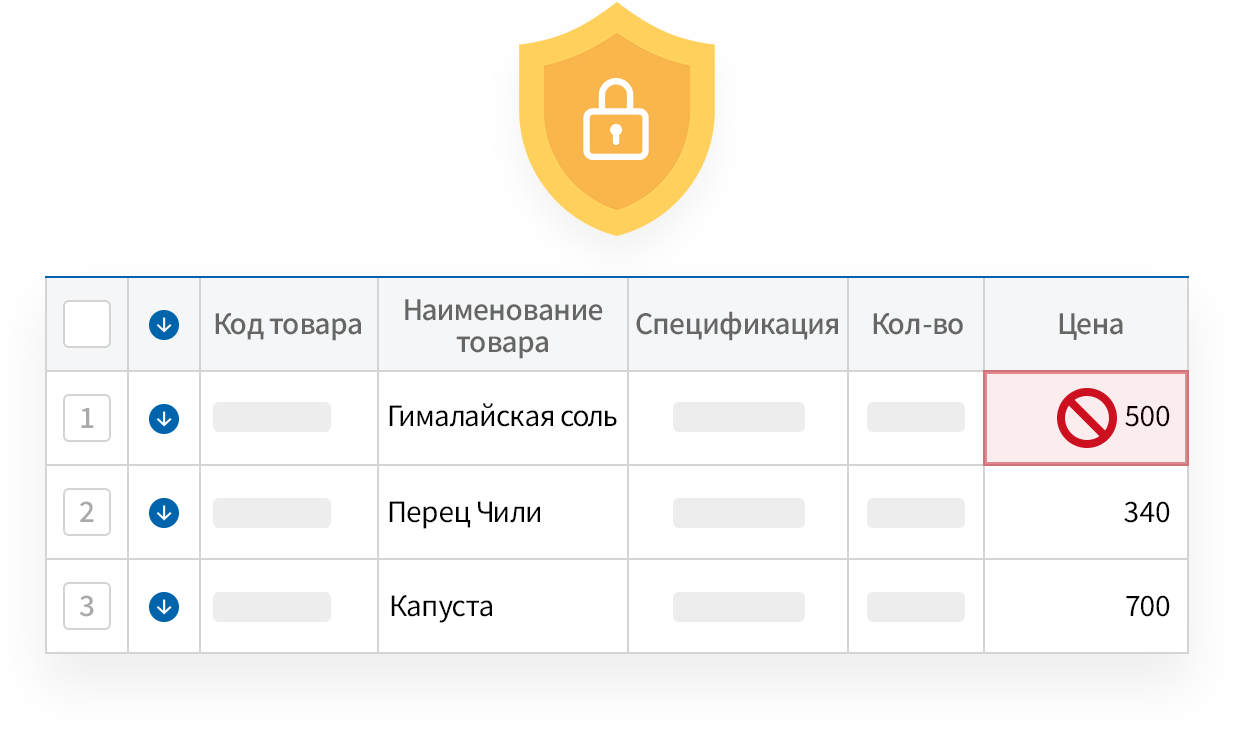 Настройка прав на изменение цен по пользователям