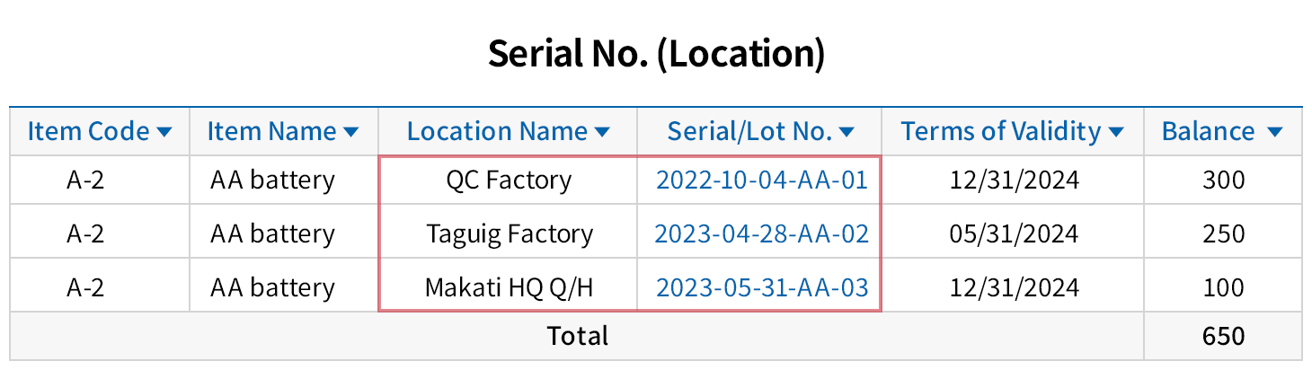 Inventory receive and release by serial/lot no.