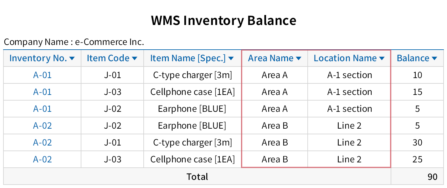 Inventory management by area/location within the warehouse
