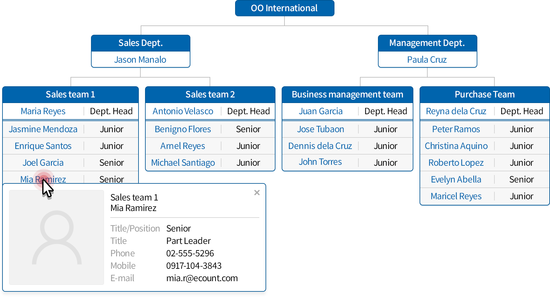 Organization chart management