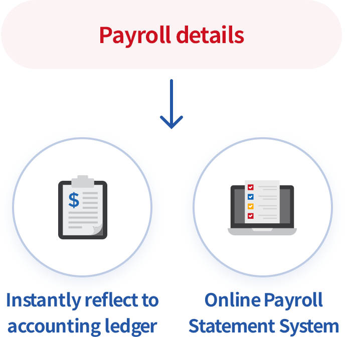 Deliver payslips conveniently