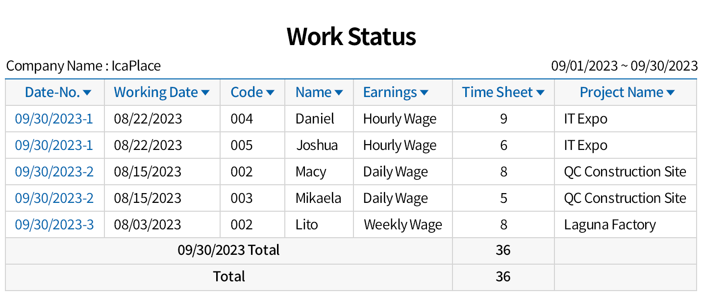 Temporary work management