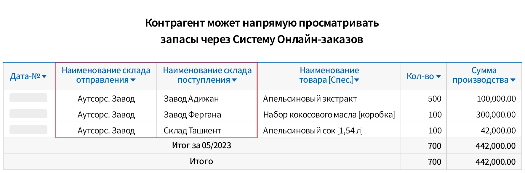Совместная работа в реальном времени с аутсорсинговыми партнерами через онлайн-систему заказов