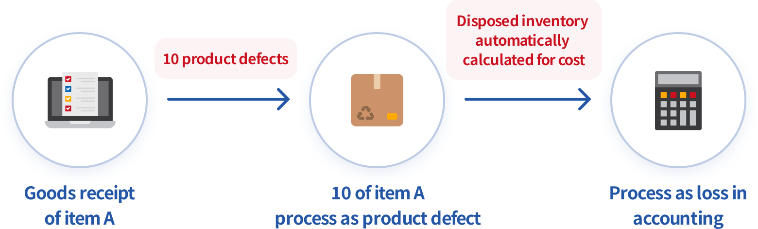 Easy defect handling while integrating with other tasks