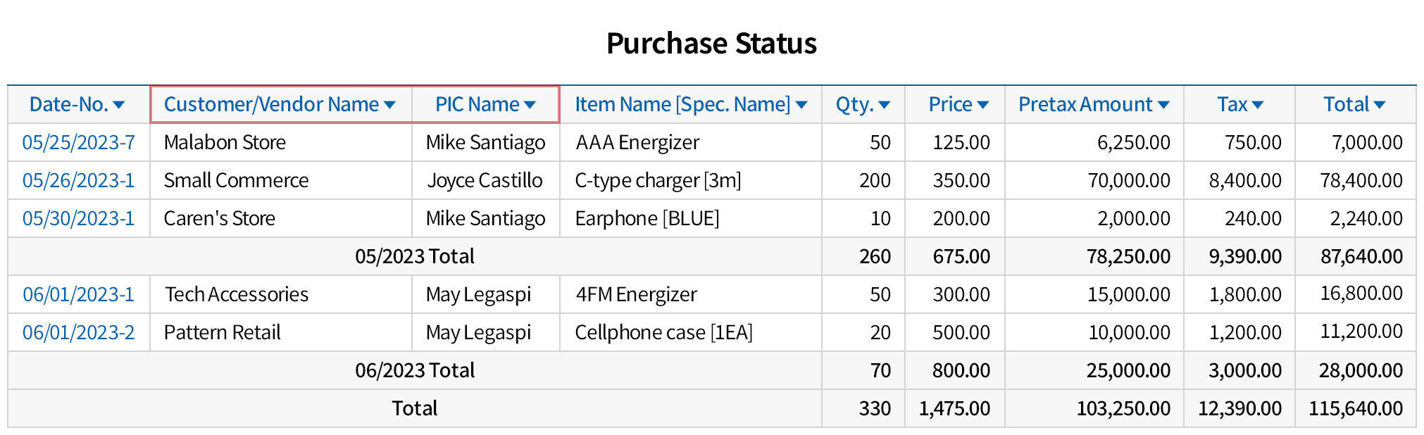 Instantly check desired Purchase data