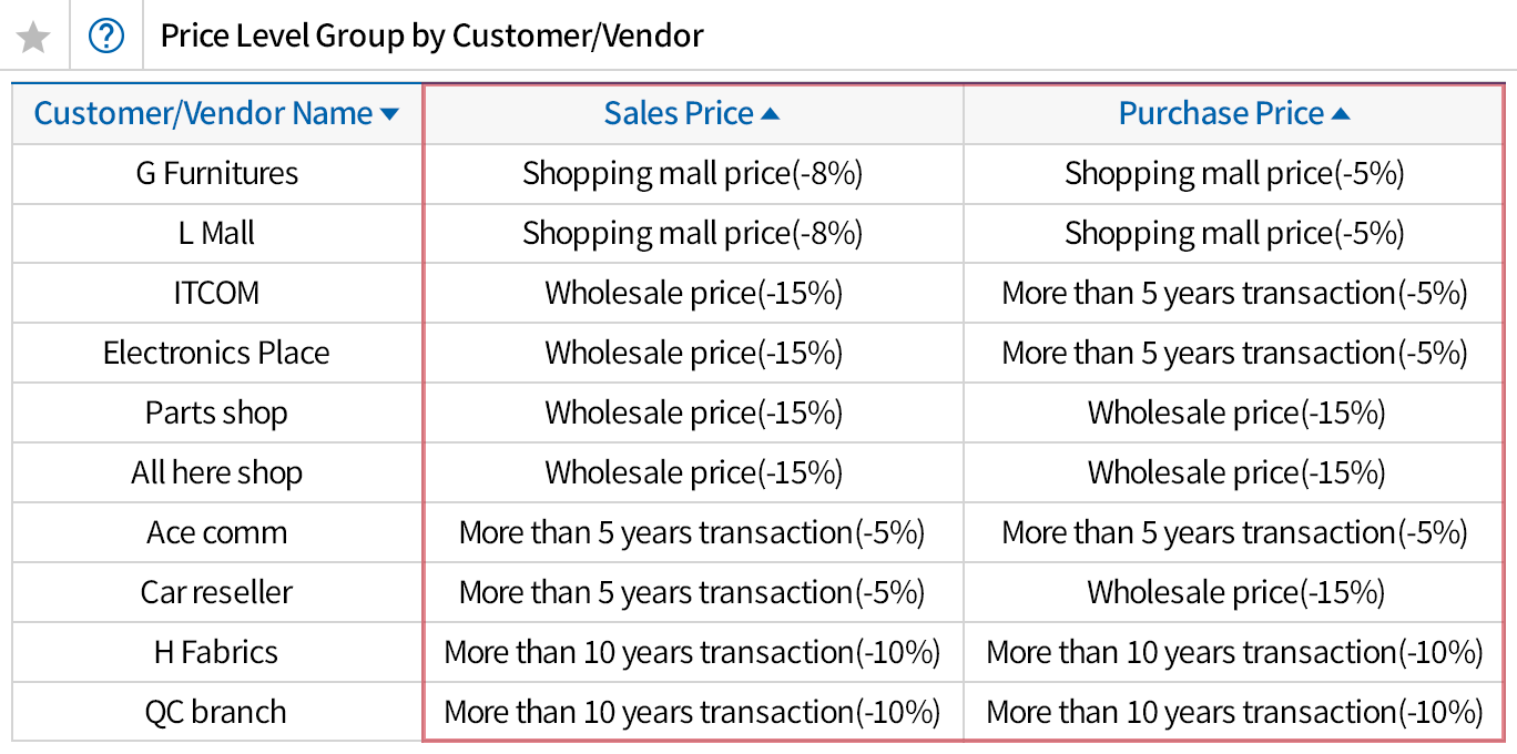 Customer/vendor price management