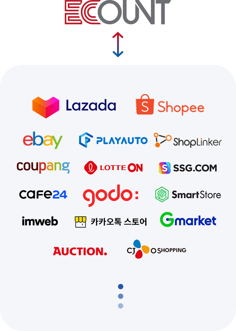 Integrated management of online stores