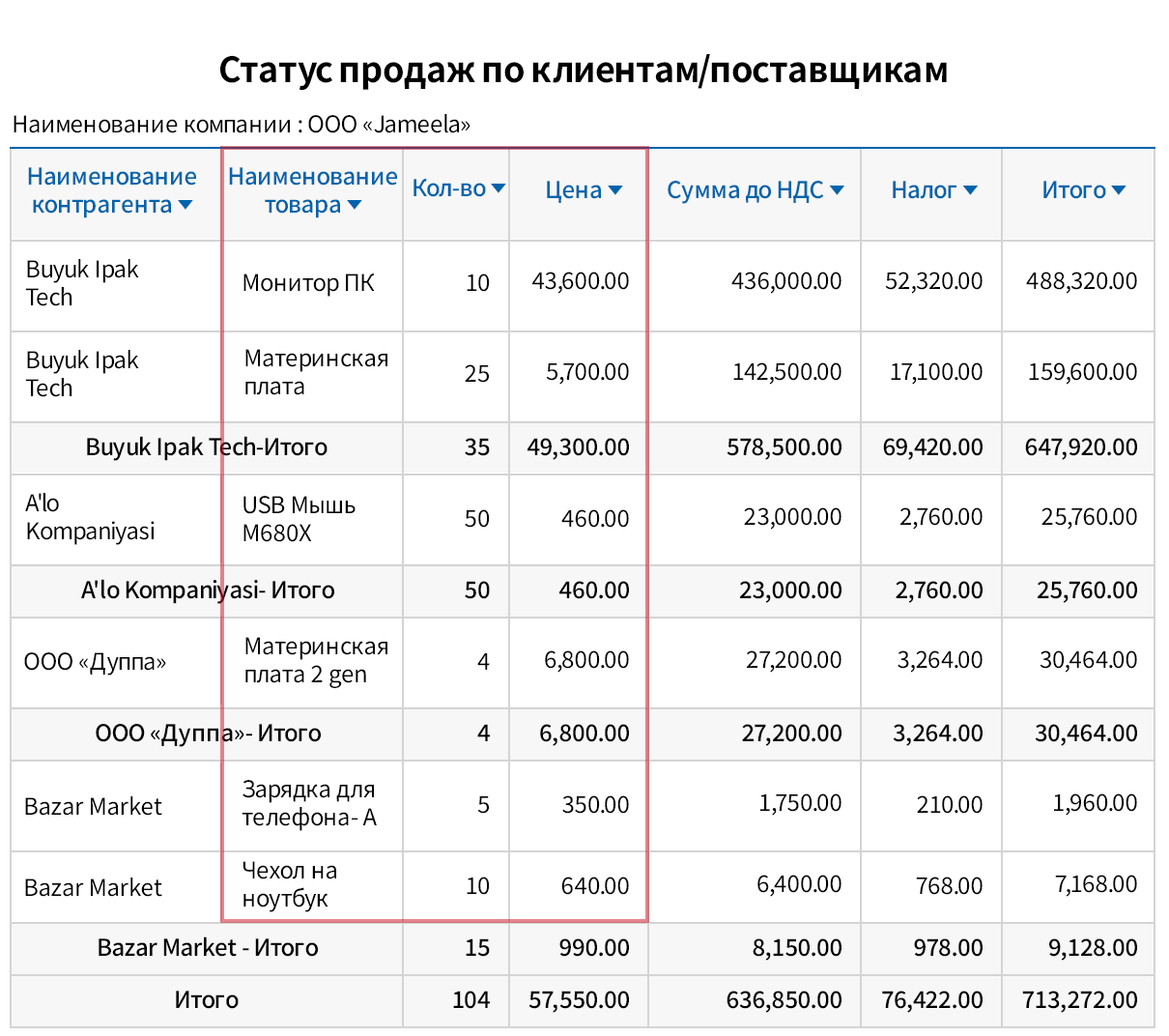Автоматическое формирование отчетов о состоянии продаж