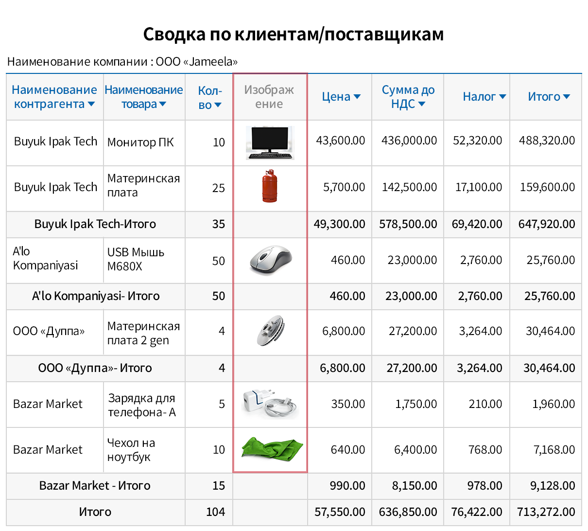 Настройка шаблонов отчетов