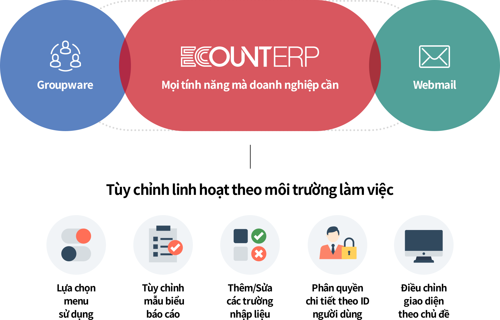 Tạo ra phần mềm giúp các doanh nghiệp tăng trưởng, phát triển.