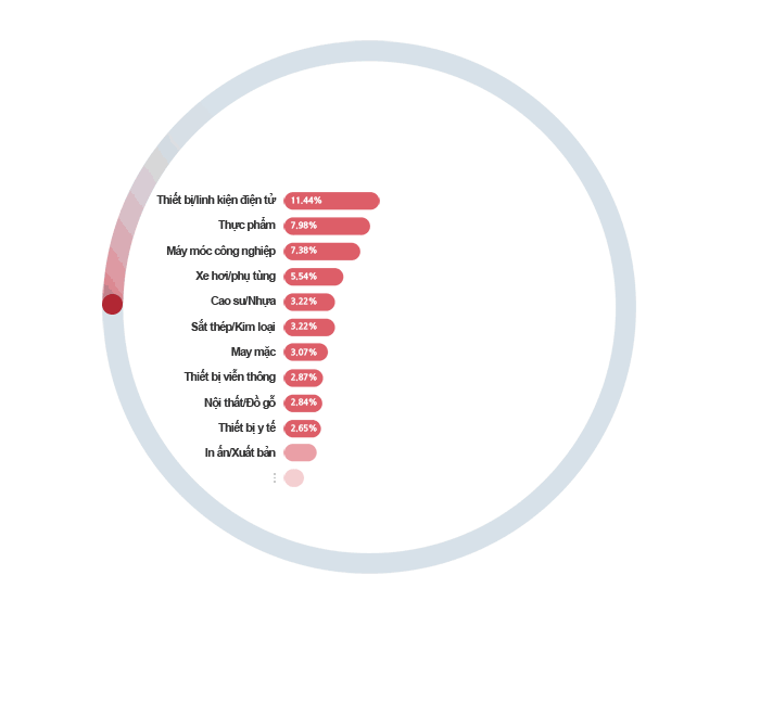Đầy đủ tính năng ERP chỉ với 1.000.000VNĐ/tháng | ECOUNT ERP trên nền ...