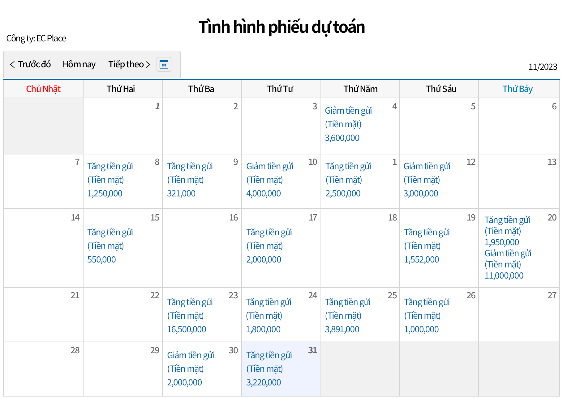 Dự tính trước tình hình dòng tiền trong tương lai