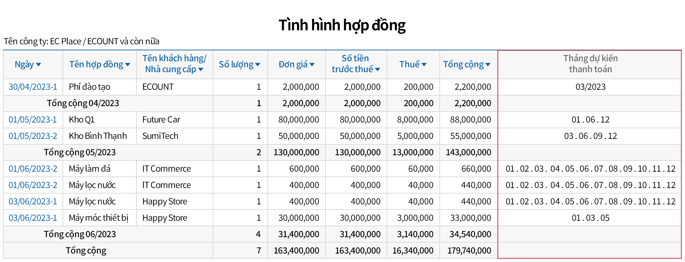 Hợp đồng cần thanh toán định kỳ