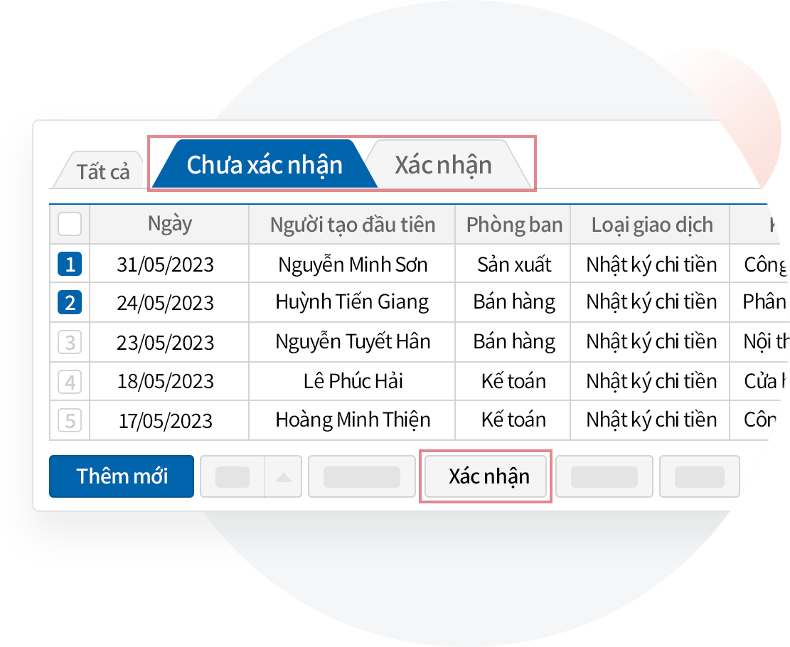 Quản lý chi tiêu thông qua quá trình phê duyệt chi tiền
