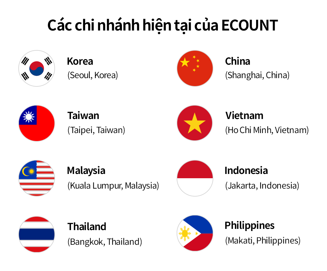 Dịch vụ hỗ trợ khách hàng bằng ngôn ngữ trong nước