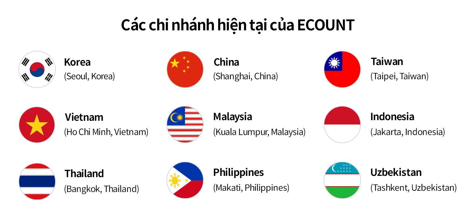 Dịch vụ hỗ trợ khách hàng bằng ngôn ngữ trong nước