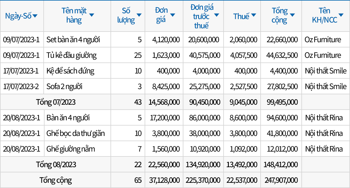 Mẫu biểu Tình hình bán hàng mặc định