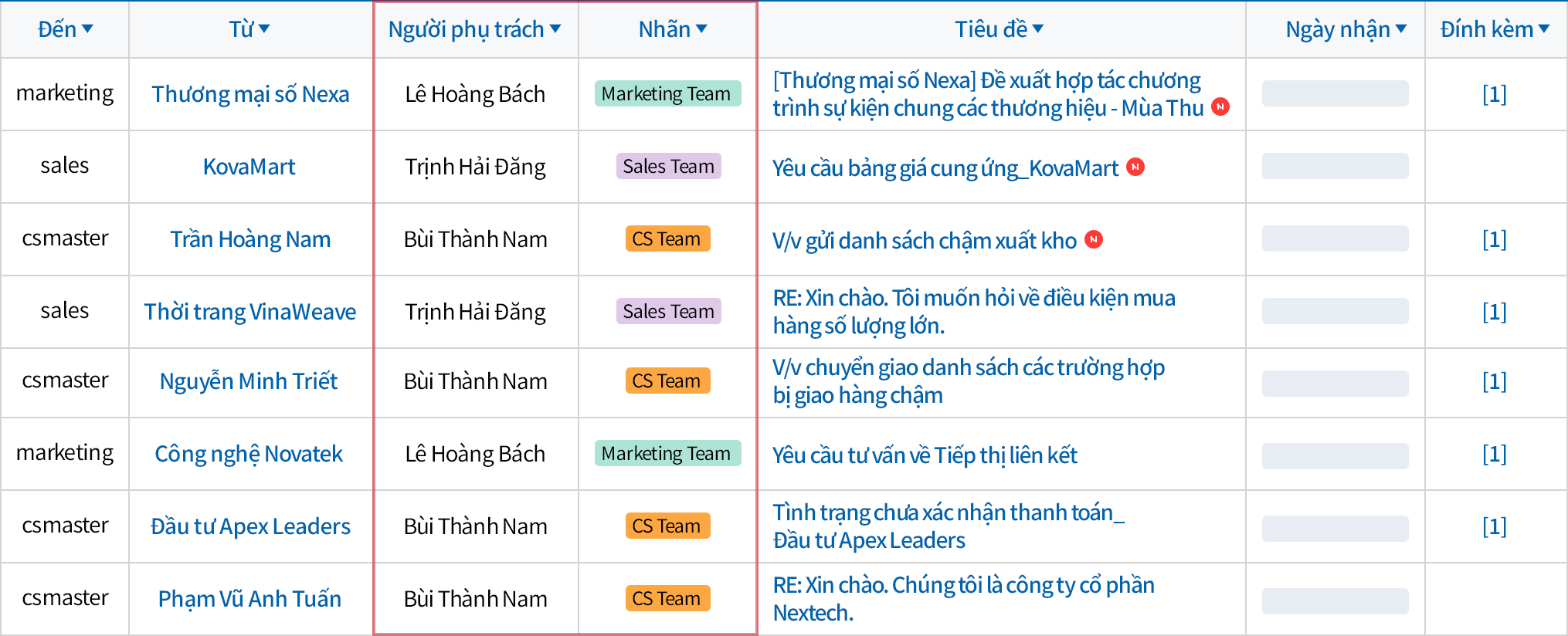 Hộp thư để các thành viên cùng kiểm tra