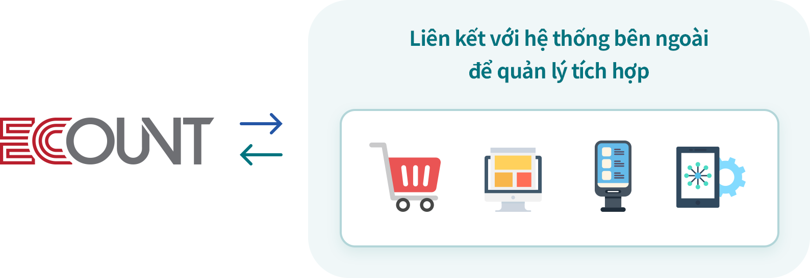 Quản lý tích hợp với Open API