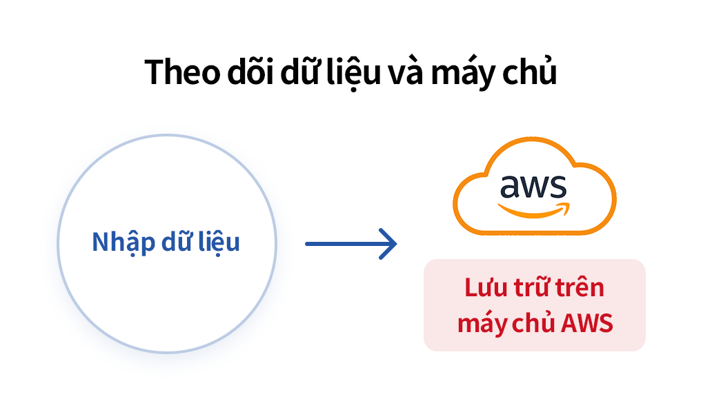 Lưu trữ máy chủ trên dịch vụ Amazon Web Services (AWS)